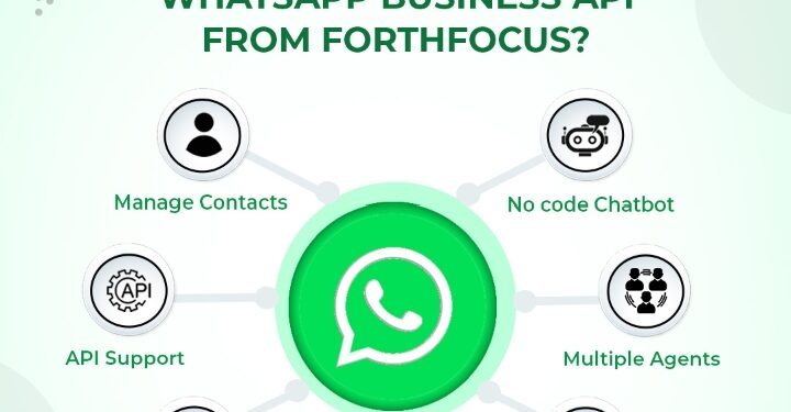 FORTHFOCUS ದ ಕುಡೊಂಜಿ ಪೊಸ ಕೊಡುಗೆ…